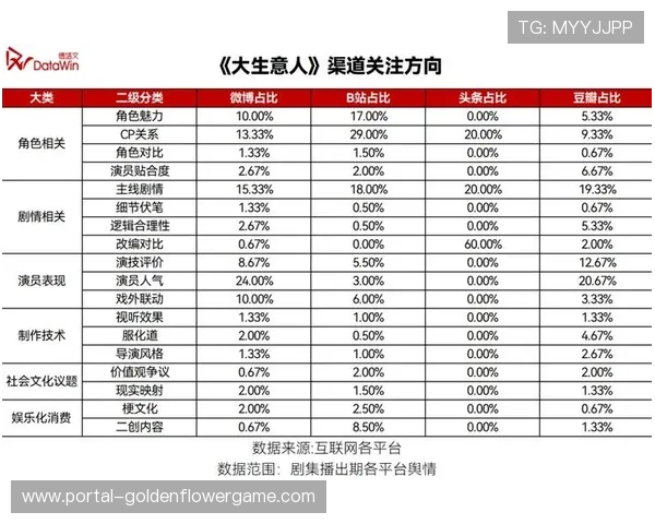 由追求画面单一输出转向全量信息呈现 满足了受众群体的深度需求